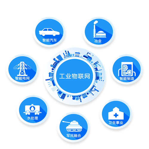 1574128023.png 工業(yè)物聯(lián)網(wǎng).png