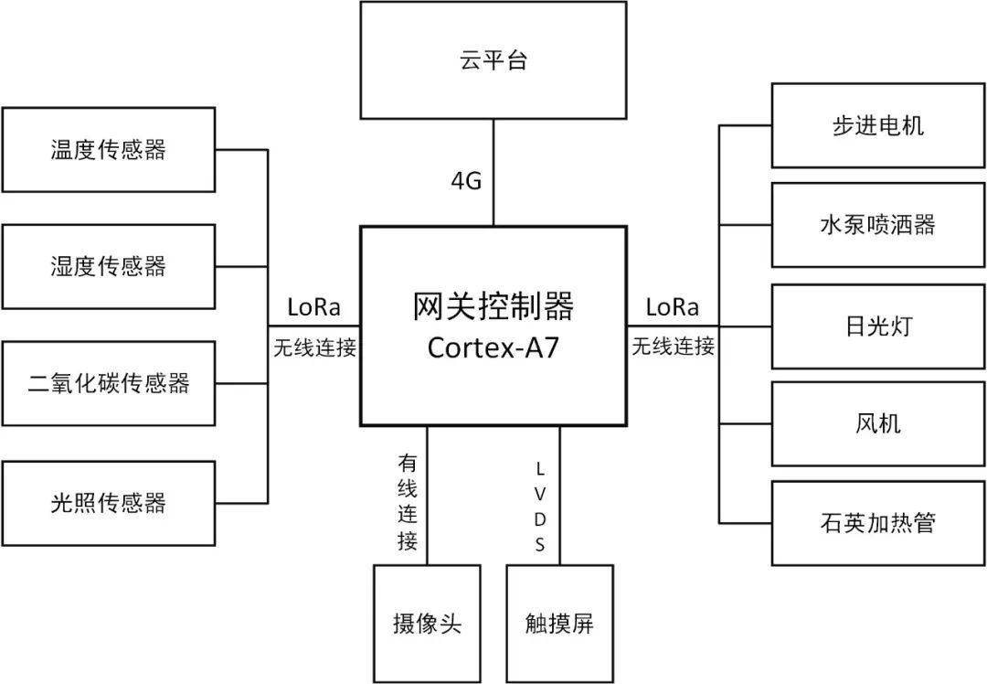 1574127590.jpg 智慧大棚-2.jpg